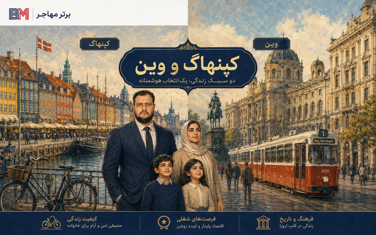 مقایسه کپنهاگ و وین برای مهاجرت، زندگی و کار