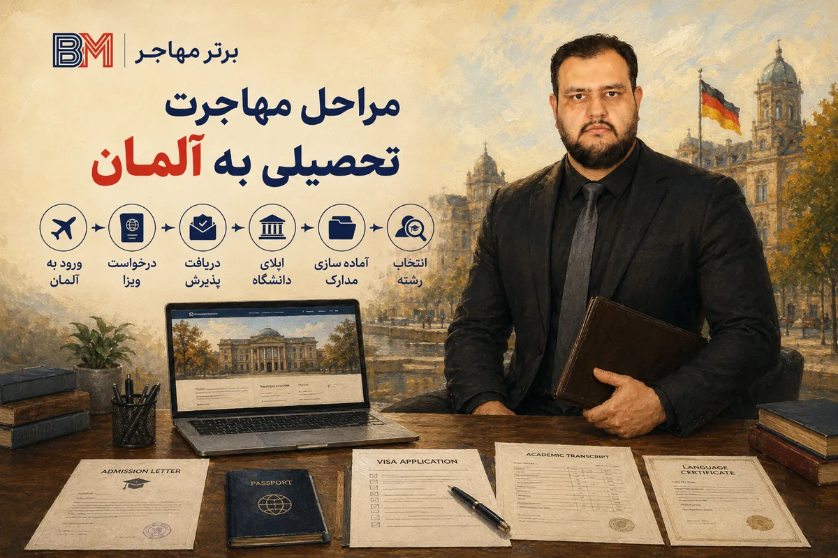مراحل مهاجرت تحصیلی به آلمان از پذیرش تا دریافت ویزا