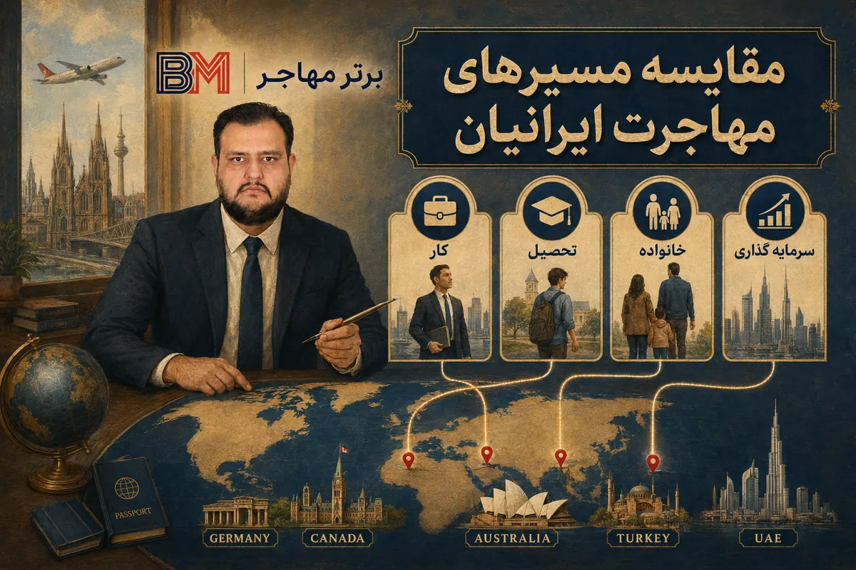 مقایسه بهترین کشورهای مهاجرتی برای ایرانیان از نظر کار و اقامت