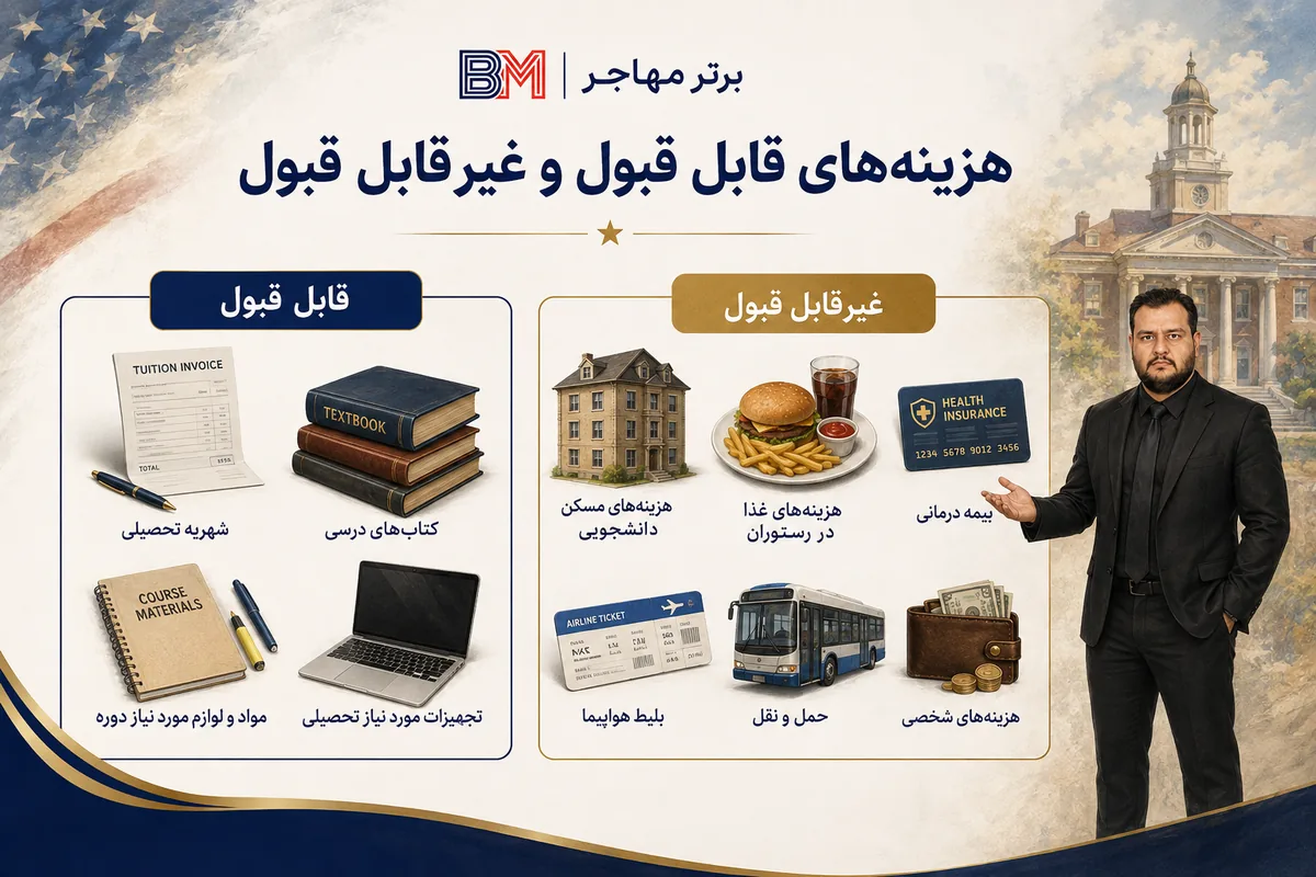 هزینه های واجد شرایط اعتبار مالیاتی تحصیل در آمریکا