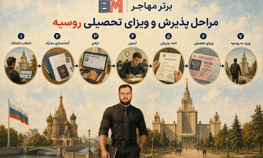 مراحل دریافت پذیرش و ویزای تحصیلی روسیه
