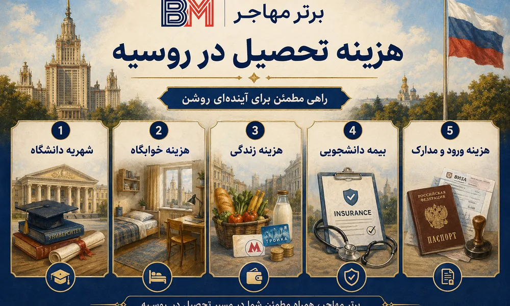 هزینه تحصیل در روسیه شامل شهریه خوابگاه و هزینه زندگی