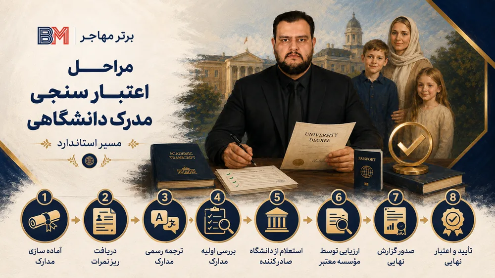 مراحل اعتبار سنجی و ارزشیابی مدرک دانشگاهی