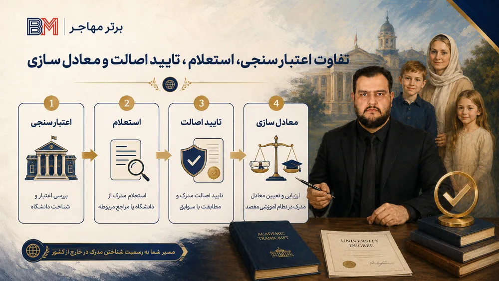 تفاوت اعتبار سنجی استعلام و معادل سازی مدرک دانشگاهی