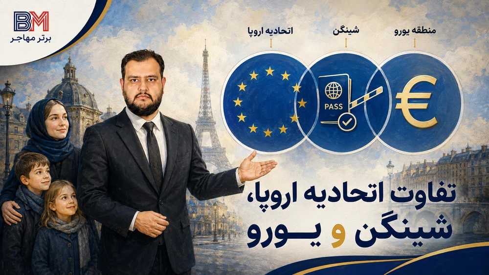 تفاوت اتحادیه اروپا شینگن و منطقه یورو