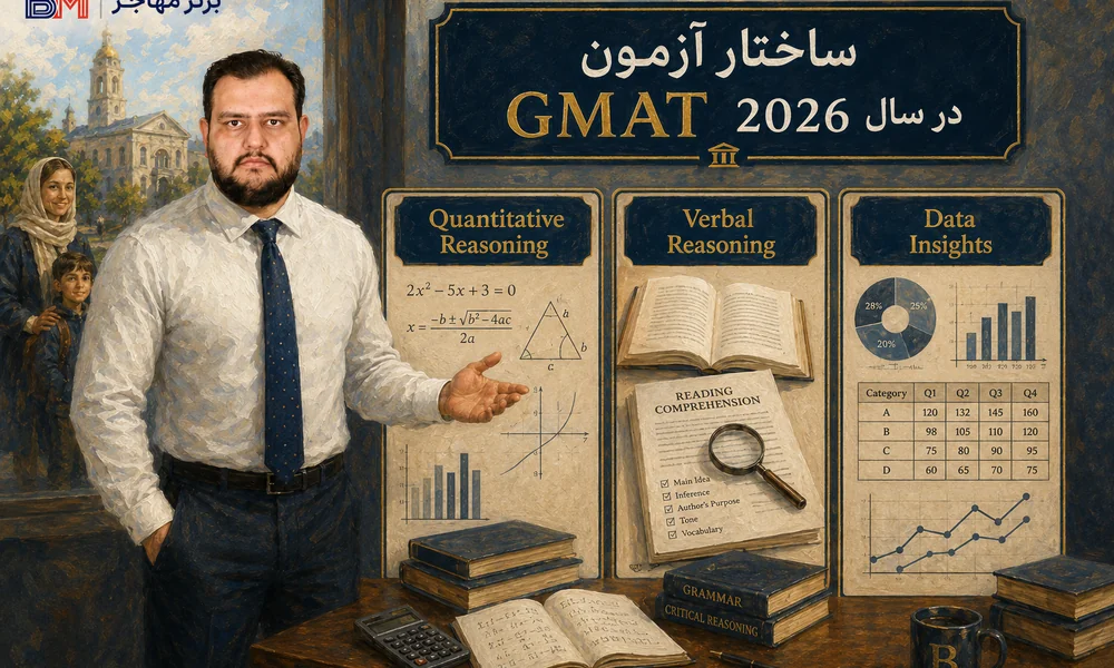ساختار آزمون GMAT شامل Quantitative Verbal و Data Insights
