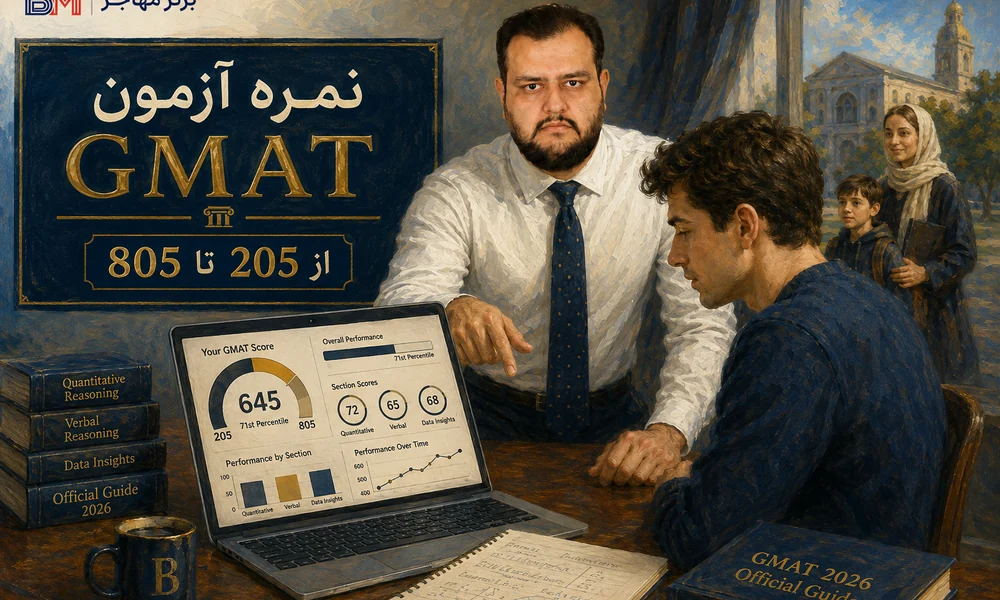 نحوه نمره دهی آزمون GMAT از 205 تا 805
