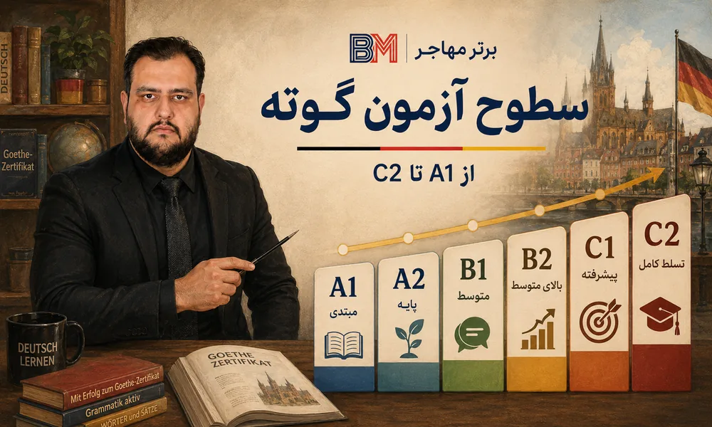سطوح آزمون گوته از A1 تا C2