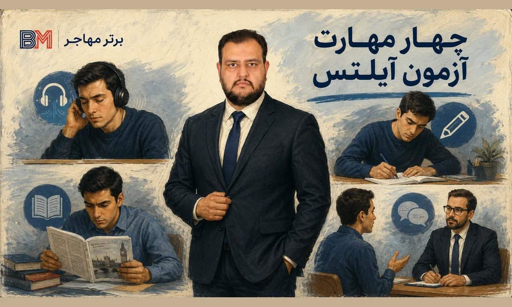 چهار بخش آزمون آیلتس Listening Reading Writing Speaking
