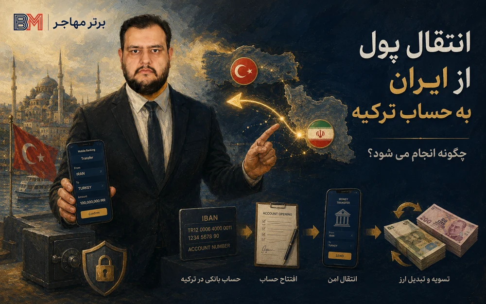 انتقال پول از ایران به حساب بانکی در ترکیه