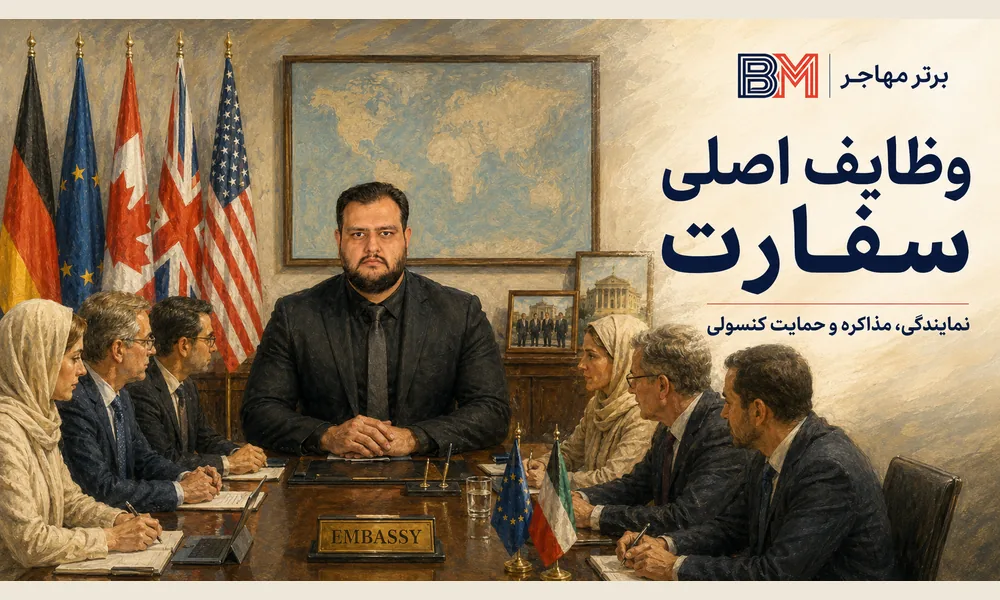 وظایف اصلی سفارت و سفیر در کشور میزبان
