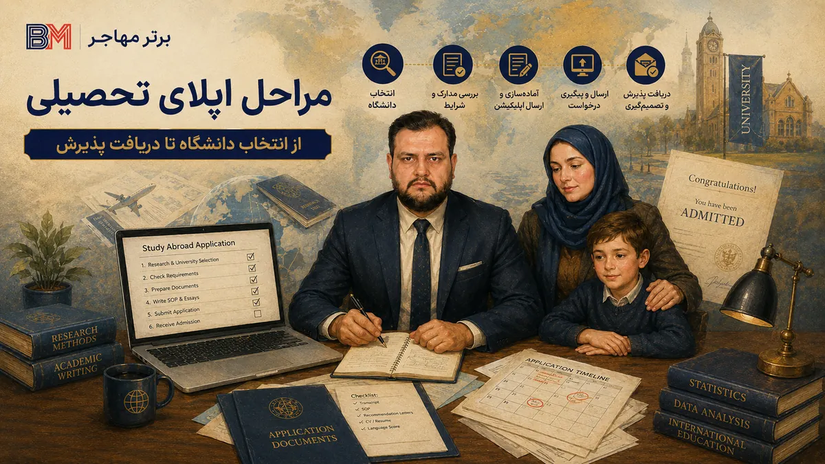 مراحل اپلای تحصیلی از انتخاب دانشگاه تا دریافت پذیرش