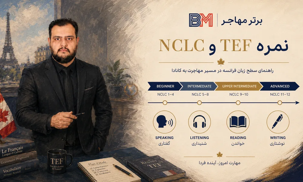 نمره TEF Canada و تبدیل آن به NCLC