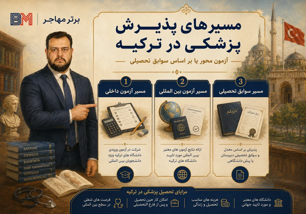روش های پذیرش پزشکی ترکیه از طریق آزمون TR-YÖS و SAT