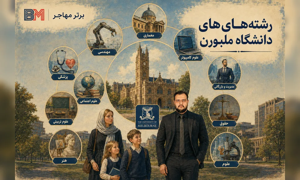 رشته های تحصیلی دانشگاه ملبورن استرالیا