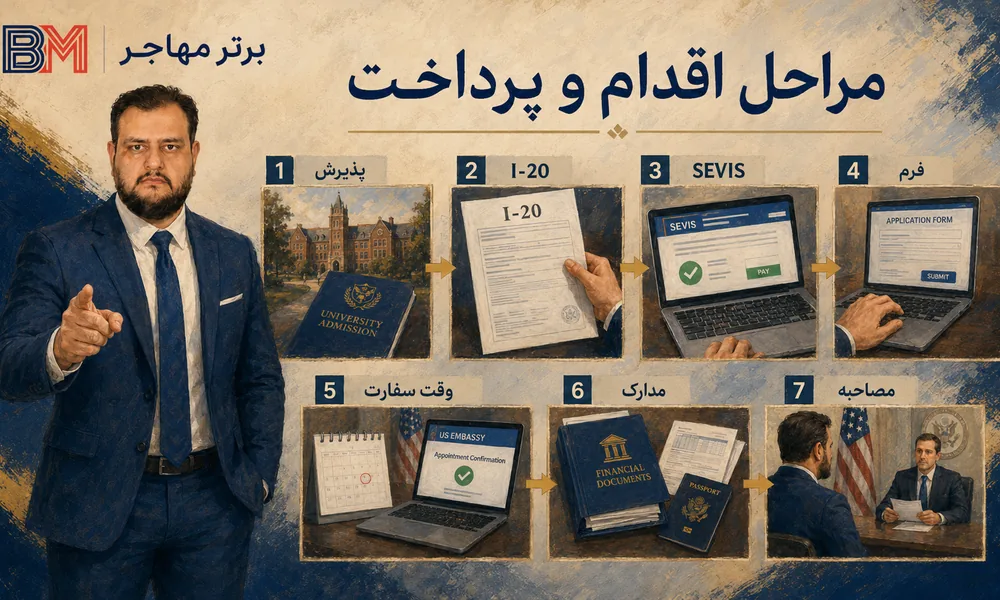 مراحل پرداخت هزینه و اقدام برای ویزای تحصیلی آمریکا