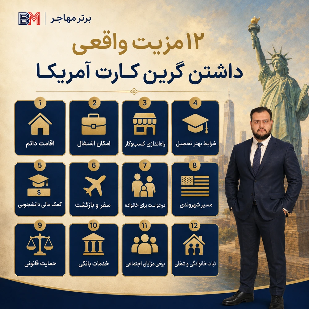 اینفوگرافیک مهم ترین مزایای داشتن گرین کارت آمریکا