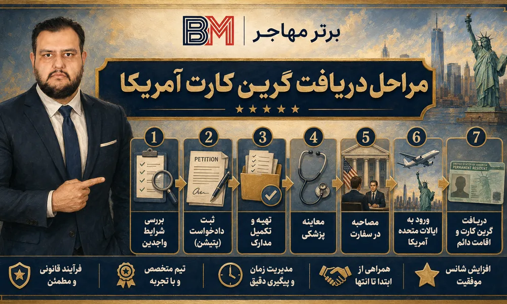 مراحل دریافت گرین کارت آمریکا از درخواست تا اقامت دائم