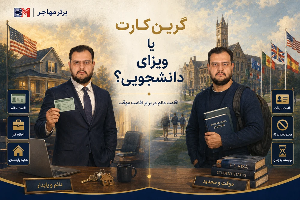تفاوت گرین کارت آمریکا با ویزای دانشجویی F1