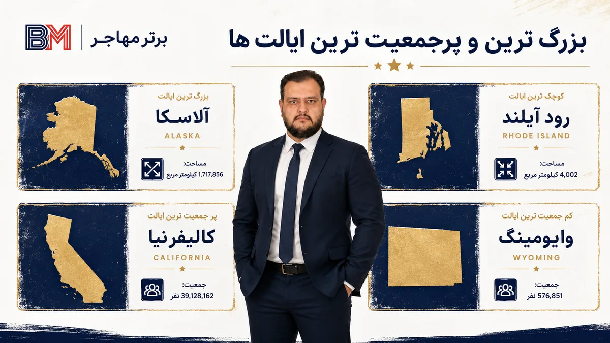 مقایسه بزرگ ترین کوچک ترین و پرجمعیت ترین ایالت های آمریکا