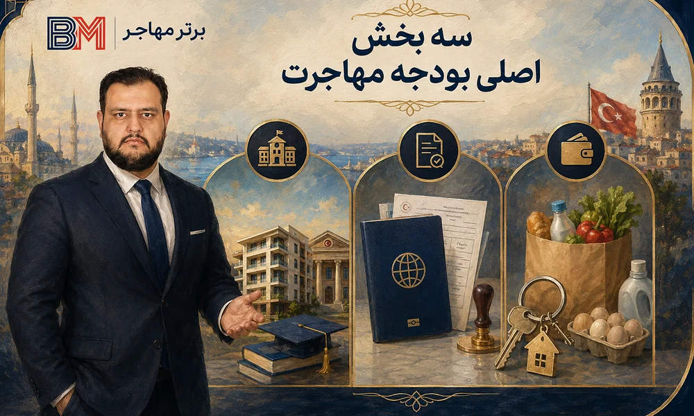 تقسیم بندی هزینه های مهاجرت به ترکیه