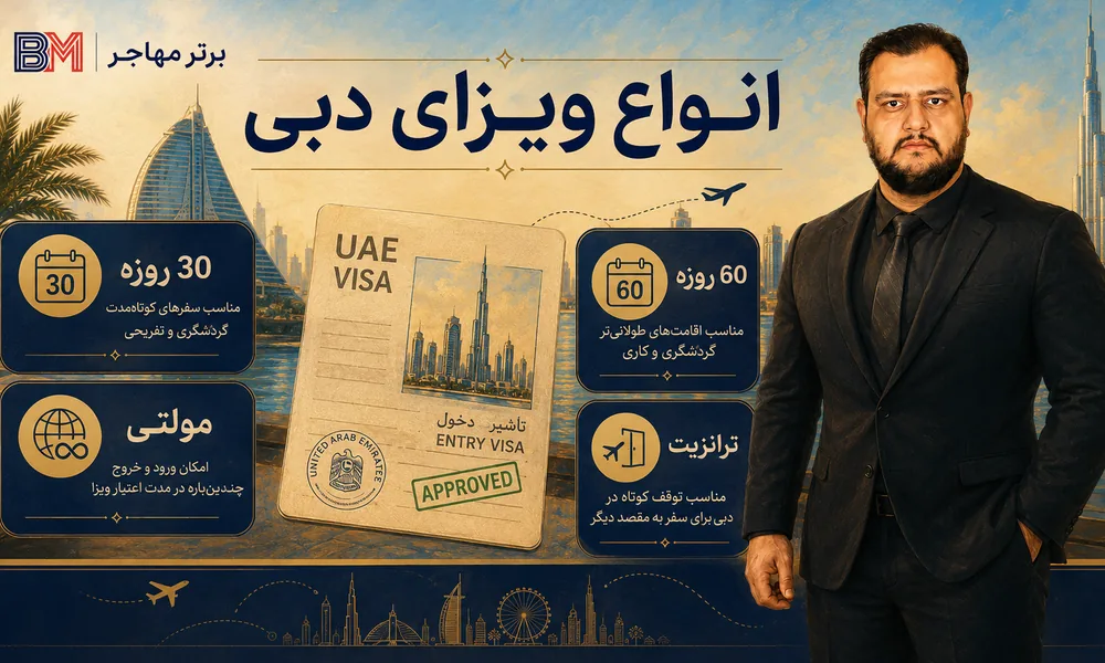 انواع ویزای دبی 30 روزه 60 روزه و مولتی