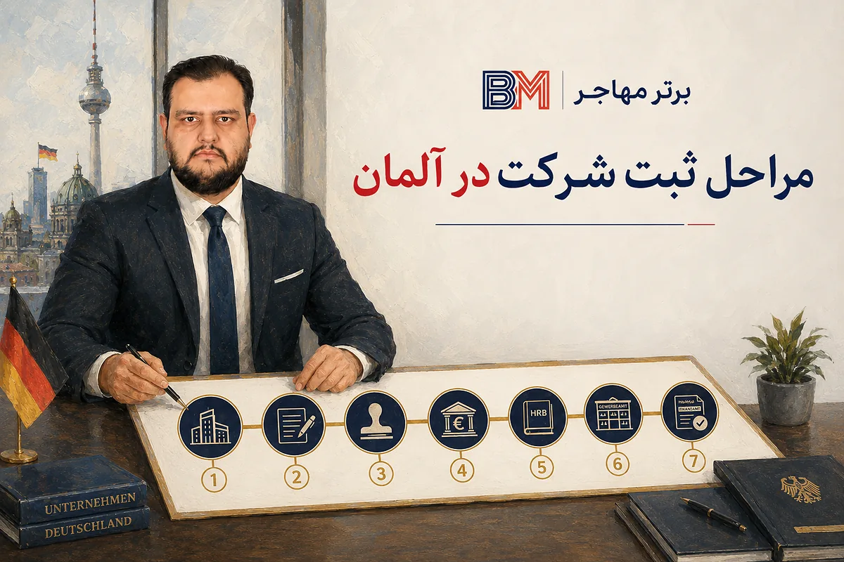 مراحل ثبت شرکت در آلمان از انتخاب نوع شرکت تا دریافت شماره مالیاتی