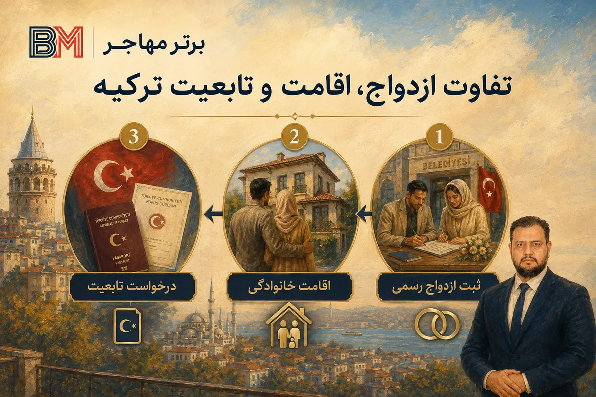 تفاوت ثبت ازدواج اقامت خانوادگی و تابعیت ترکیه