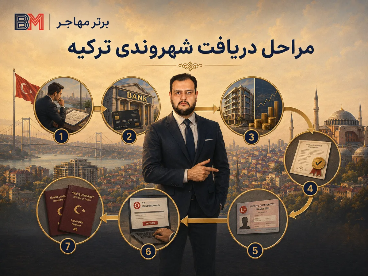 مراحل اخذ شهروندی ترکیه از طریق سرمایه گذاری