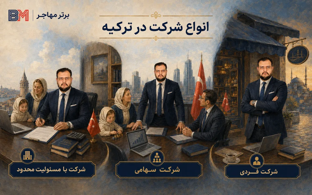 انواع شرکت قابل ثبت در ترکیه