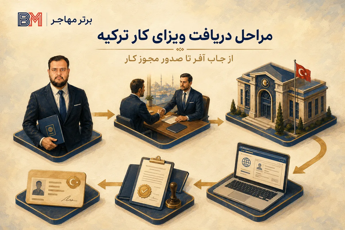 مراحل دریافت ویزای کار ترکیه از ایران