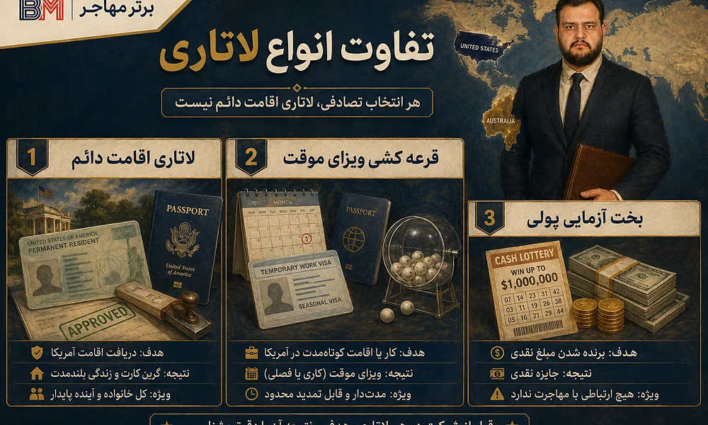 تفاوت لاتاری اقامت دائم با قرعه کشی ویزای موقت
