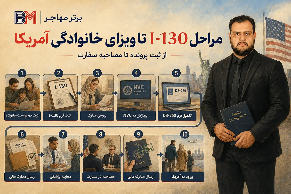 مراحل ویزای خانوادگی آمریکا از فرم I-130 تا NVC و مصاحبه سفارت