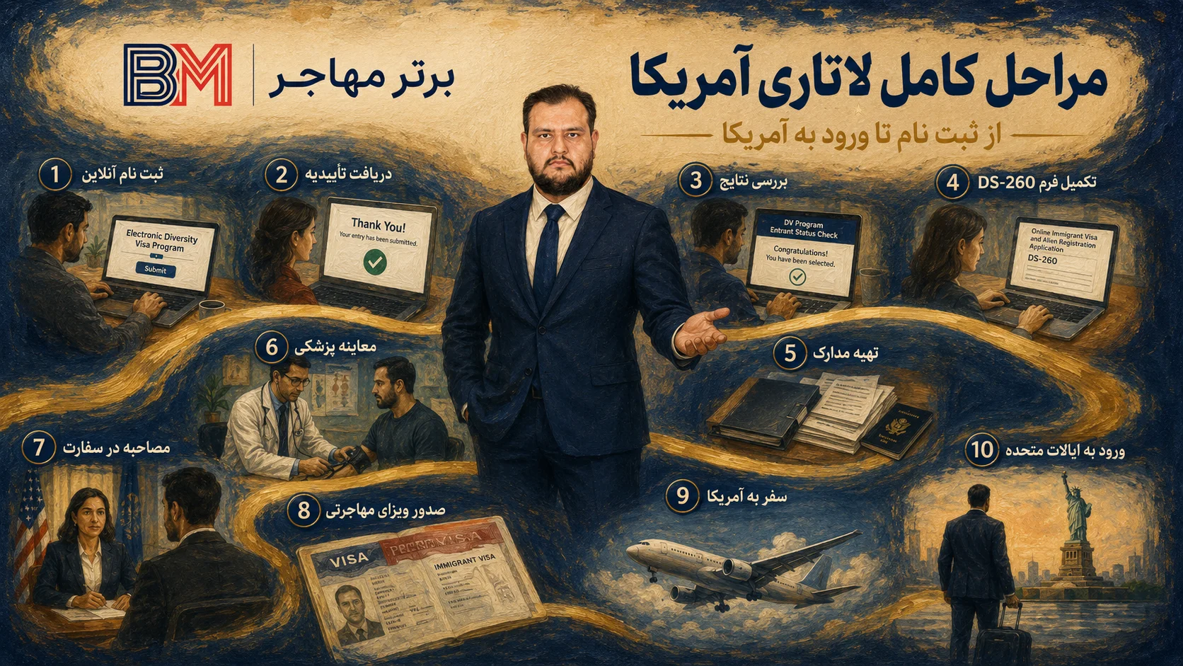 مراحل لاتاری از ثبت نام تا دریافت گرین کارت آمریکا