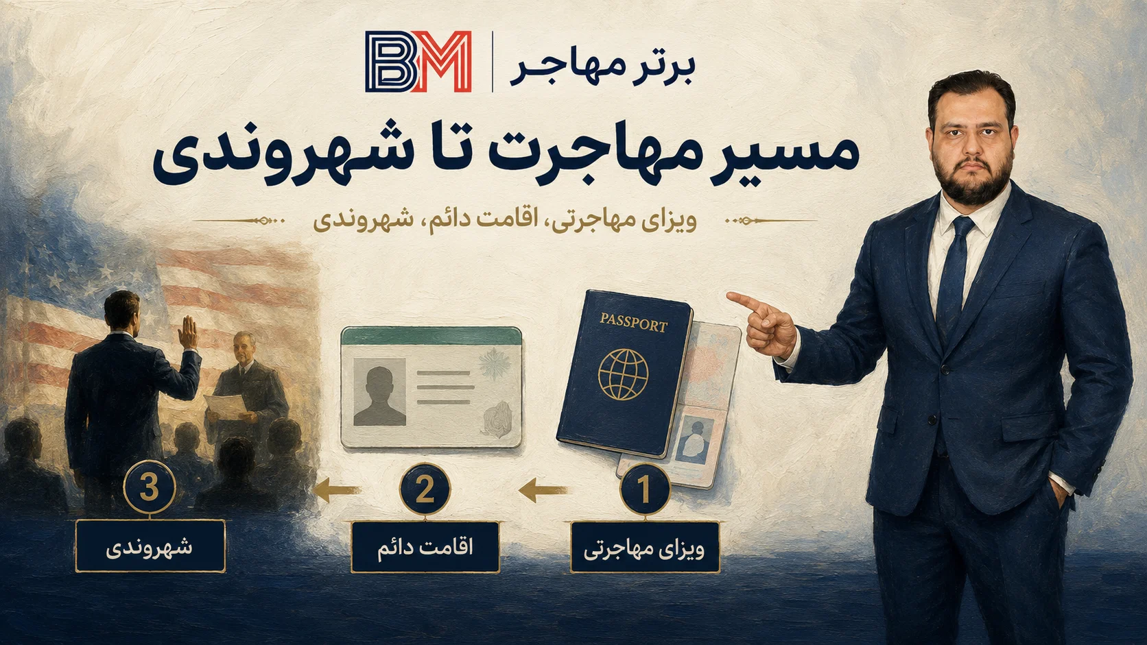 تفاوت ویزای مهاجرتی، گرین کارت و شهروندی آمریکا