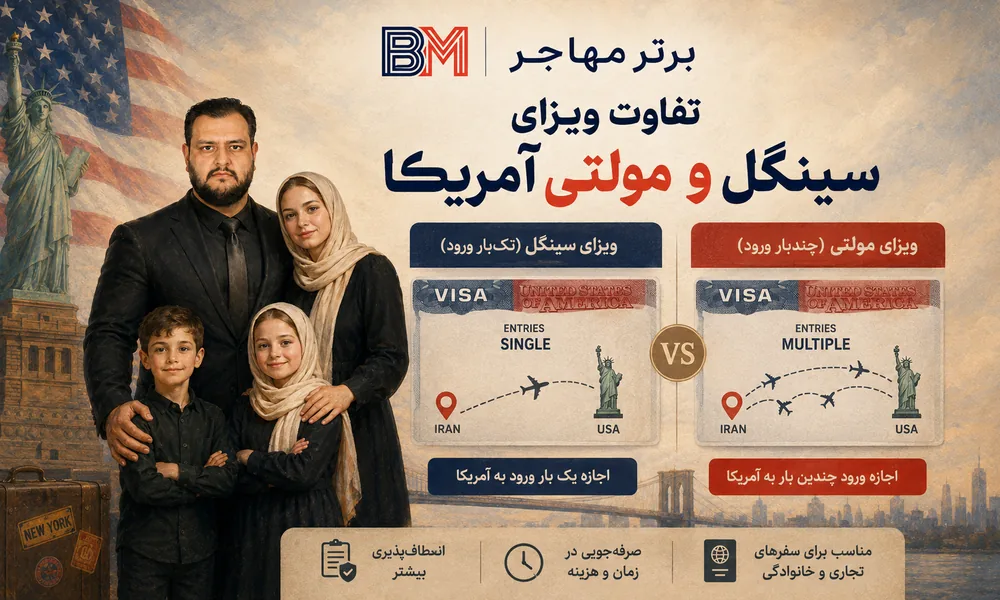 تفاوت ویزای سینگل و ویزای مولتی آمریکا