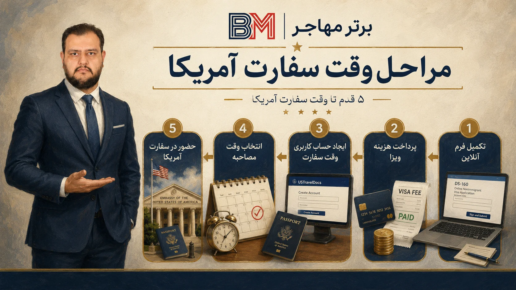 مراحل گرفتن وقت سفارت آمریکا در مسقط عمان