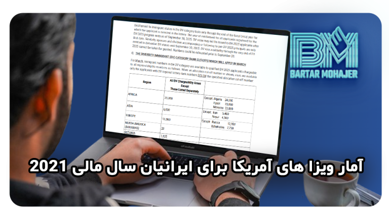 آمار ویزا های آمریکا برای ایرانیان سال مالی 2021