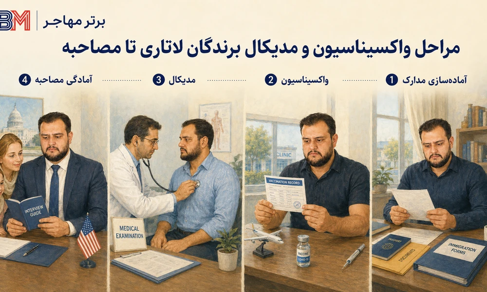 مراحل واکسیناسیون و مدیکال برندگان لاتاری تا مصاحبه سفارت آمریکا
