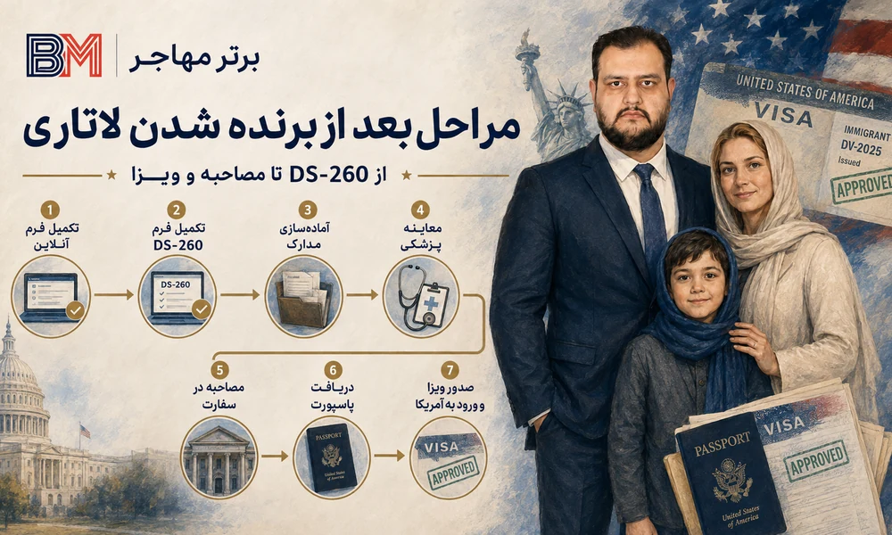 مراحل بعد از برنده شدن در لاتاری آمریکا از DS-260 تا مصاحبه و ویزا