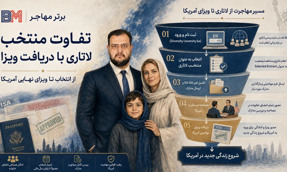 تفاوت منتخب لاتاری با دریافت کننده نهایی ویزای لاتاری آمریکا