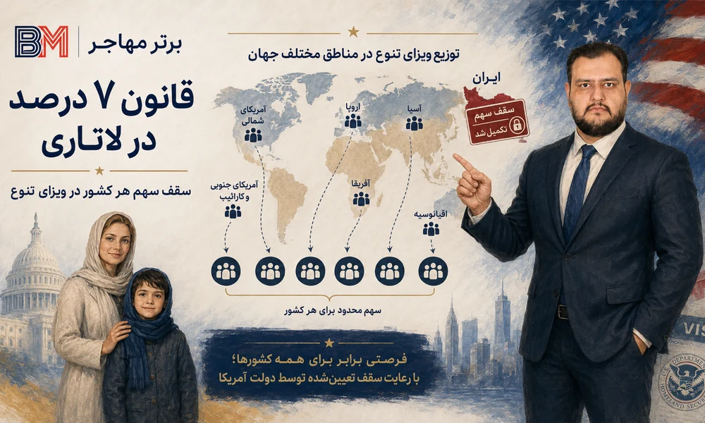 قانون حداکثر 7 درصد سهم هر کشور در ویزای لاتاری آمریکا