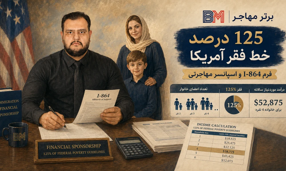 125 درصد خط فقر آمریکا برای فرم I-864 و اسپانسر مهاجرتی