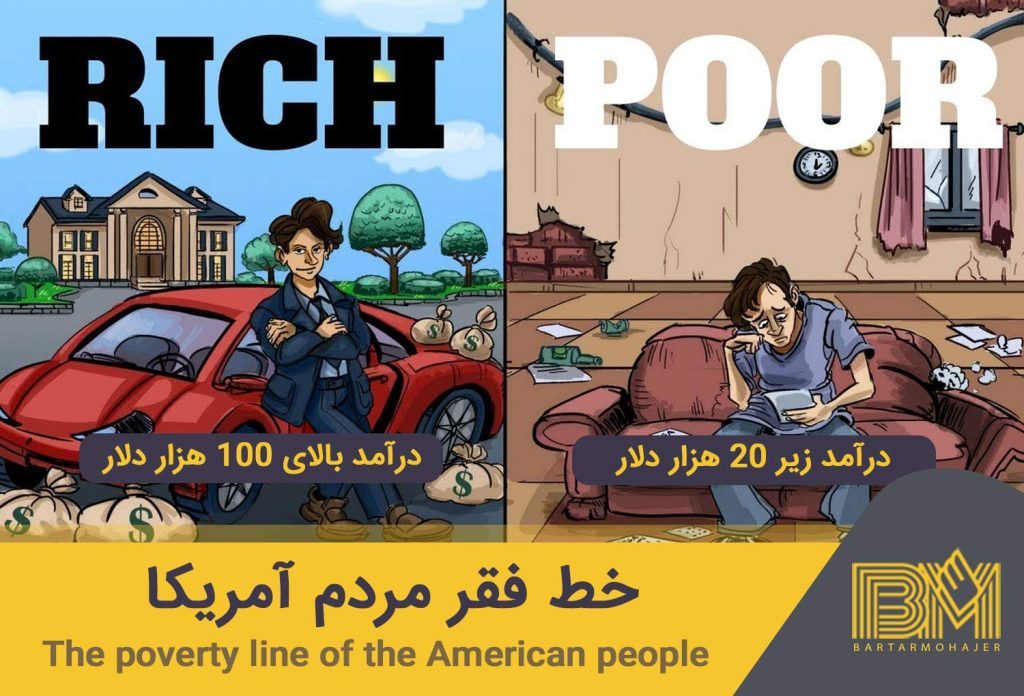 The poverty line of the American people خط فقر مردم آمریکا