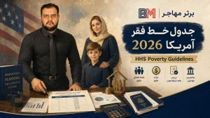 جدول خط فقر آمریکا 2026 HHS Poverty Guidelines