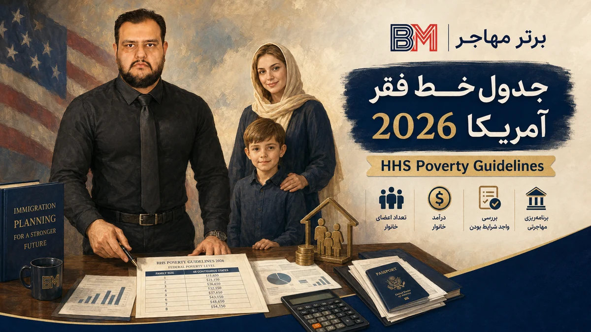 جدول خط فقر آمریکا 2026 HHS Poverty Guidelines
