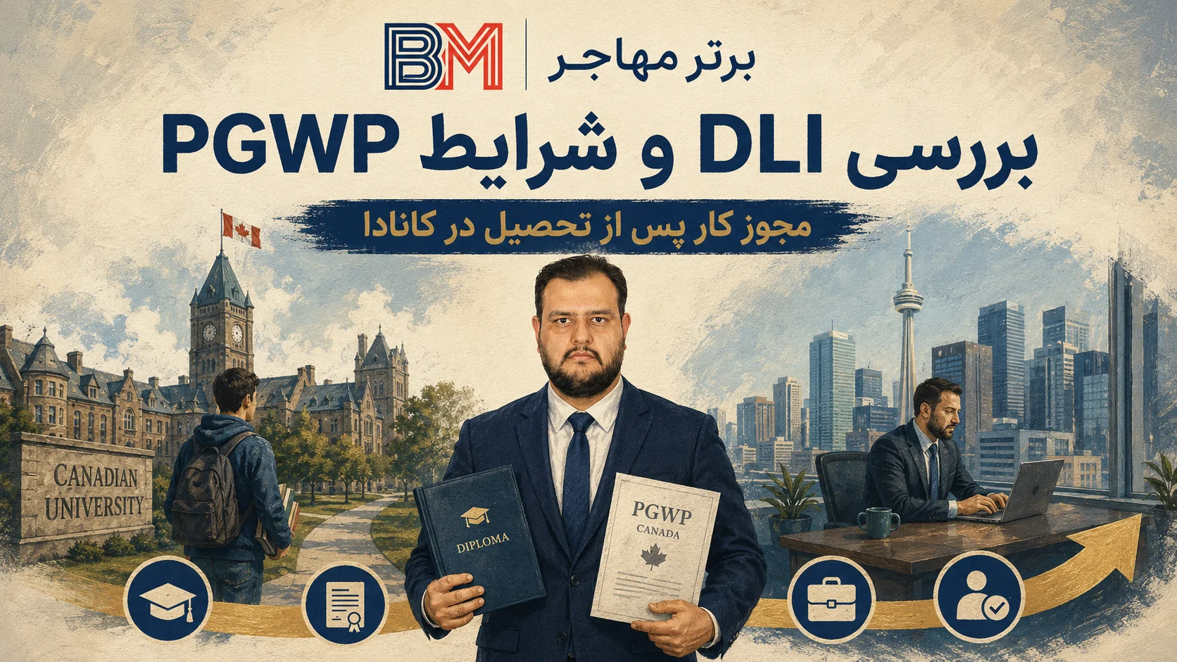 بررسی DLI و شرایط مجوز کار پس از تحصیل PGWP در کانادا