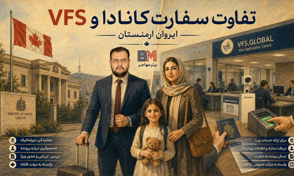 تفاوت سفارت کانادا و VFS کانادا در ایروان