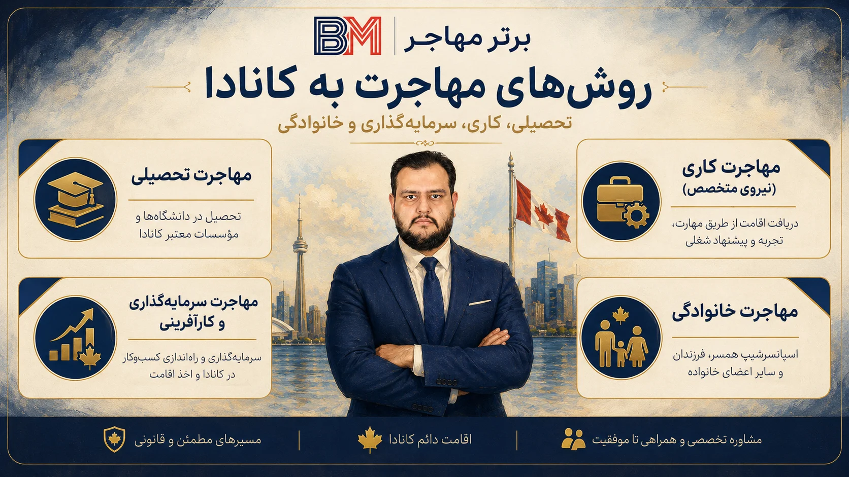 روش های مهاجرت به کانادا از طریق تحصیل کار و اکسپرس اینتری