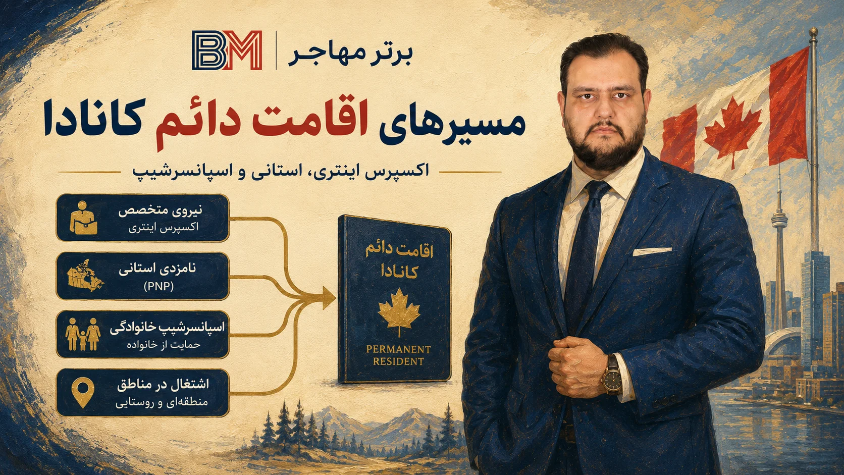 مسیرهای اقامت دائم کانادا شامل اکسپرس اینتری برنامه استانی و اسپانسرشیپ